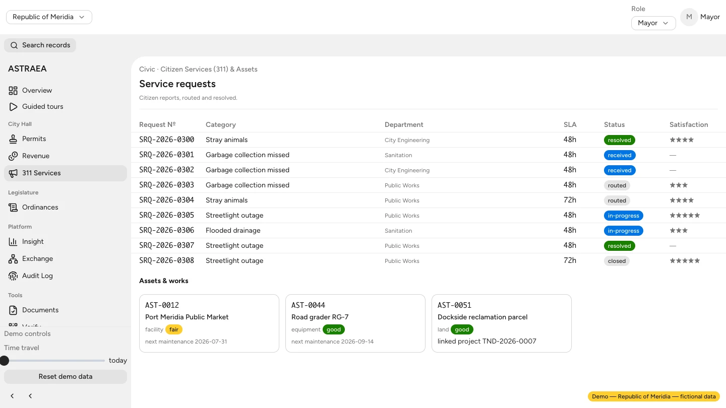 ASTRAEA Civic showing citizen service requests, responsible departments, and request statuses