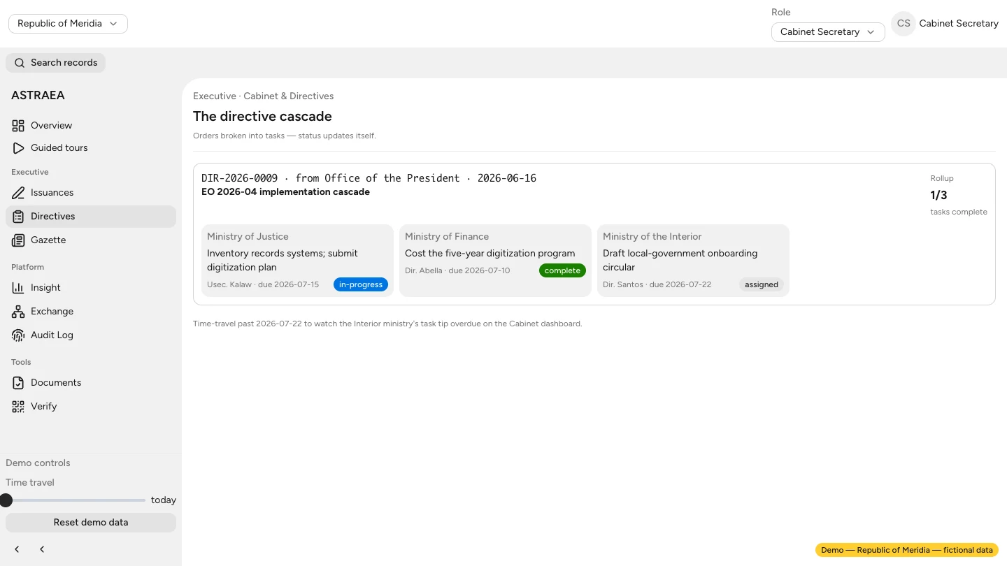 ASTRAEA Executive showing government directives and the agency tasks associated with each order
